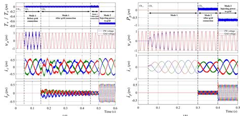 bdfgx|A New Smooth Synchronization of Brushless Doubly.